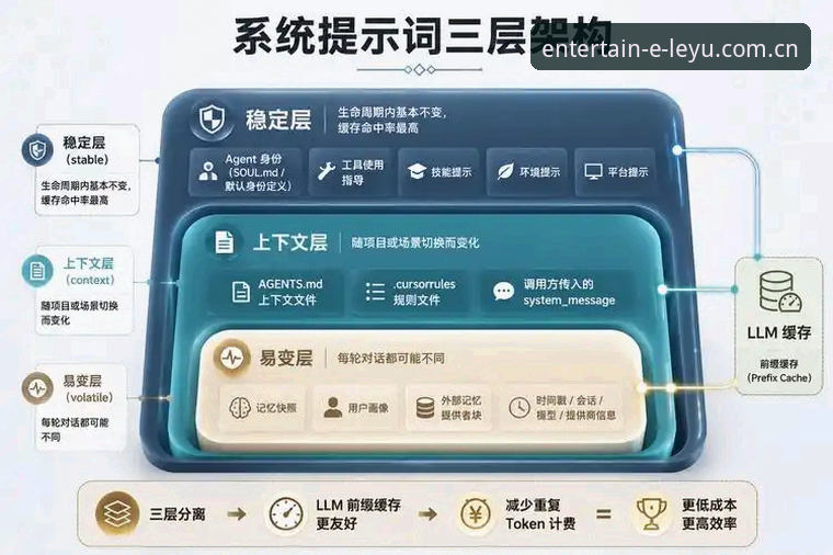 由此进入APP下载专区攻略 一个技术用户的真实体验:由此进入APP下载专区攻略的三层拆解